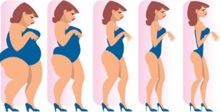 Hvordan å miste vekt